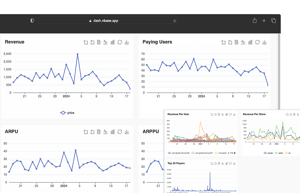 Sales analytics