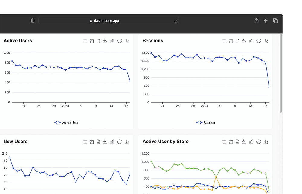 User analytics