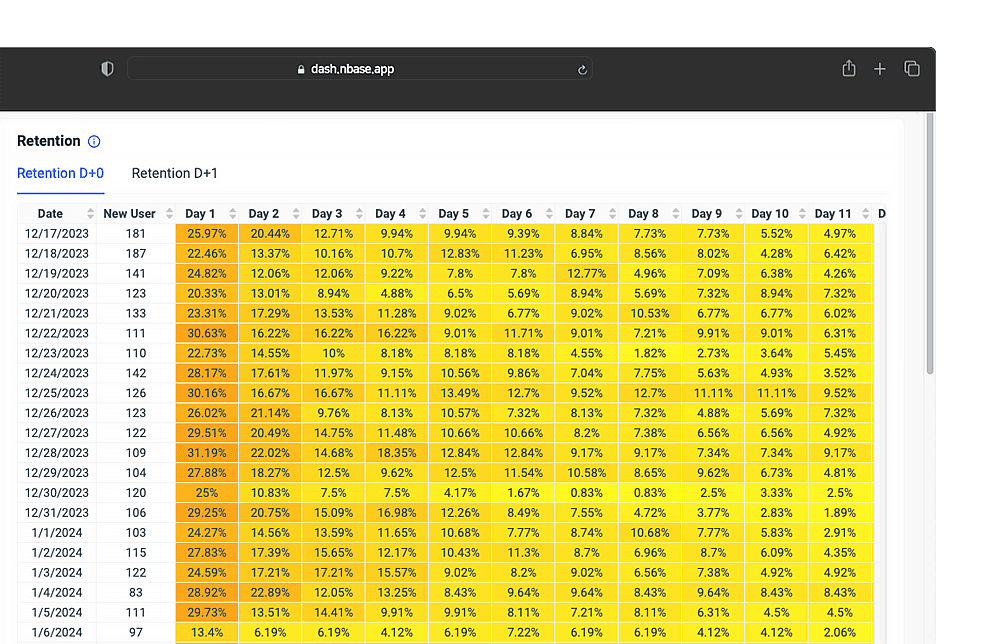Retention data