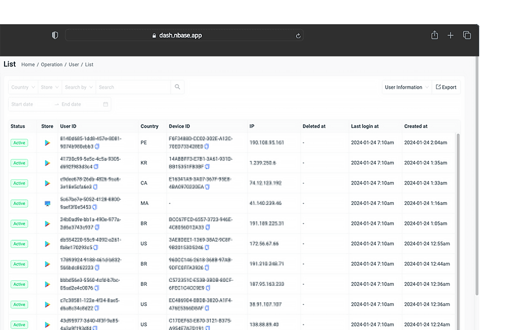Overview of user data