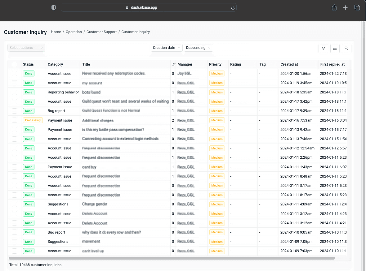 Overview of inquiries