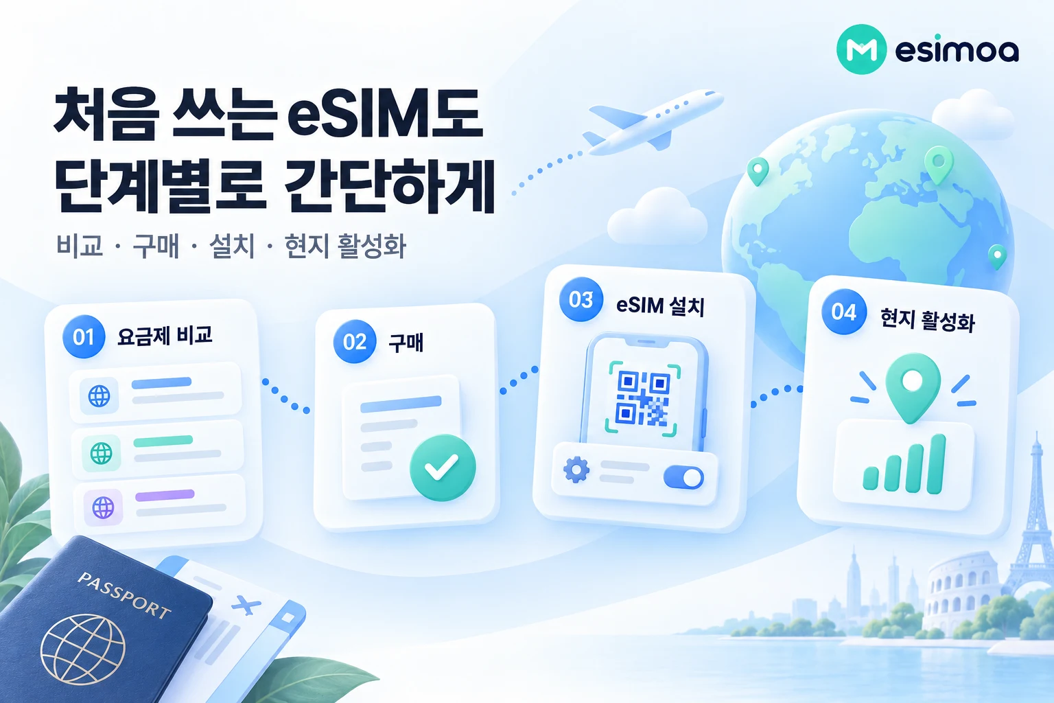 이심모아 요금제 비교, 구매, 설치, 현지 활성화 4단계 안내